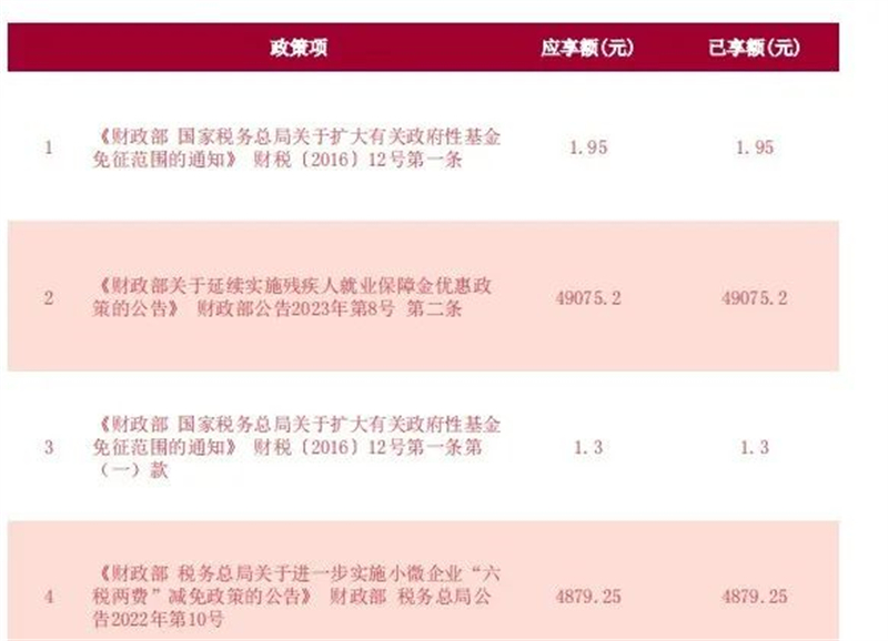 “三抓三促”我们在行动 | 甘肃征信扎实进行税务工作 赋能公司高质量发展